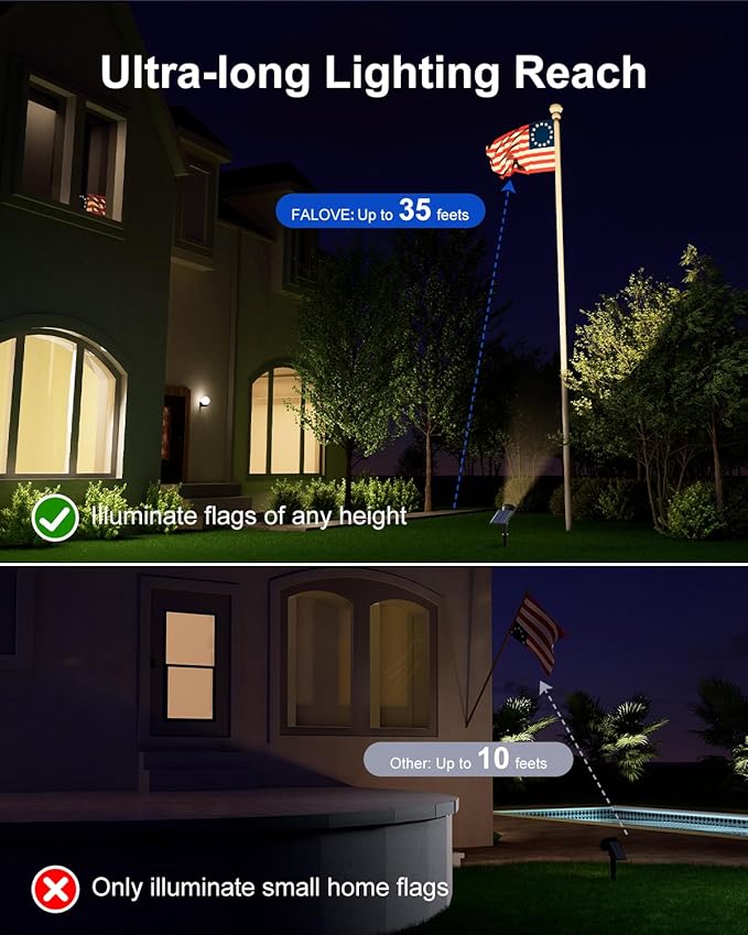 Solar Powered Spot Lights Outdoor Waterproof Super Bright LED Yard Spotlights - Image 3
