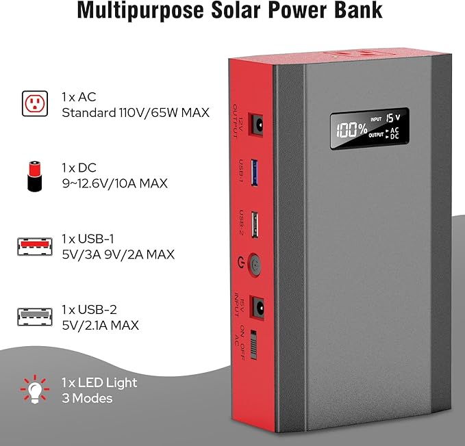 Portable Solar Power Bank with AC Outlet 65W 110V External Battery Pack - Image 4