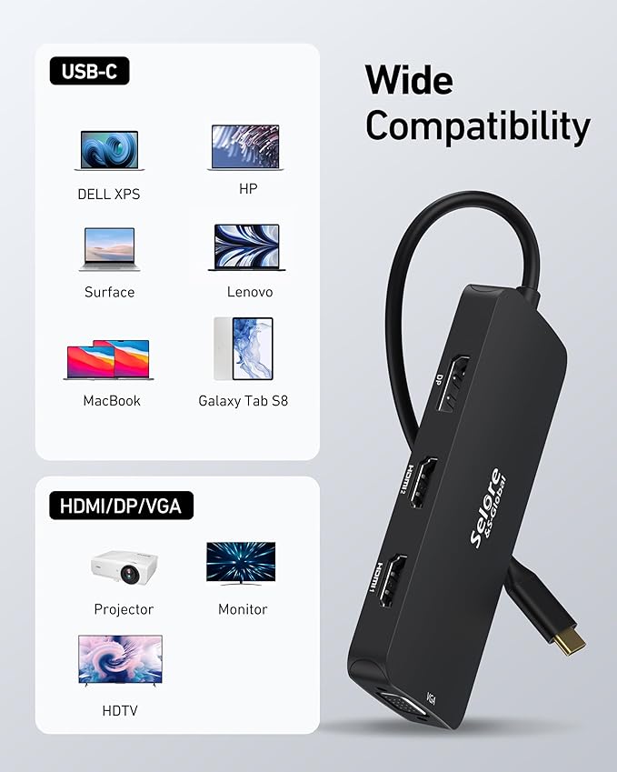 USB C Docking Station Dual HDMI Monitor Adapter, Selore USB C Hub 3 Monitors - Image 7