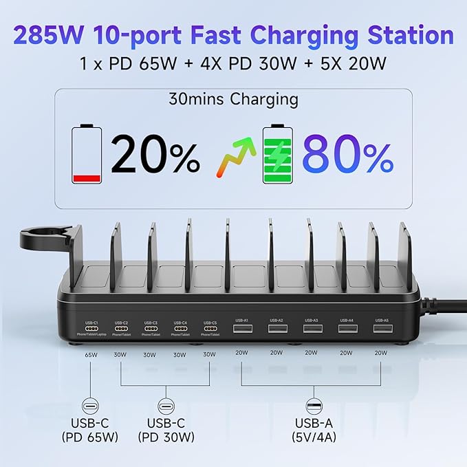 285W Charging Station for Multiple Devices, 10 Ports Fast Multi-Device Charger - Image 3