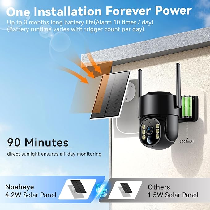 Noaheye Solar Security Cameras Wireless Outdoor, 5G&2.4GHz Cameras - Image 2
