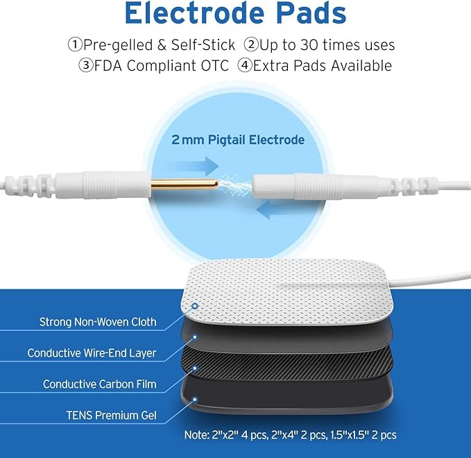 Etekcity 4-Channel Rechargeable TENS Unit, FSA-HSA Eligible Muscle Stimulator - Image 6