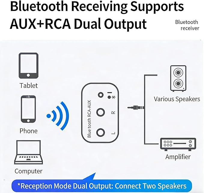 wantract Bluetooth 5.4 Receiver – Upgrade Old Speakers to Wireless Audio - Image 3