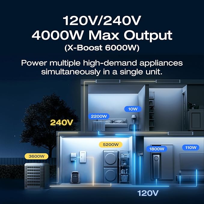 EF ECOFLOW Power Station 4096Wh DELTA Pro 3 - Image 5