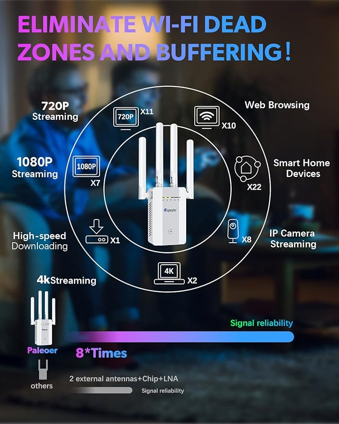 2026 New WiFi Extender Signal Booster, Long Range up to 13355Sq.ft, Wireless - Image 3