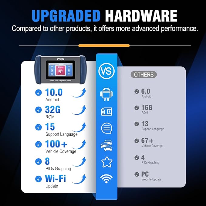 OBD2 Scanner Diagnostic Tool XTOOL IP508S: Code Reader - Image 7