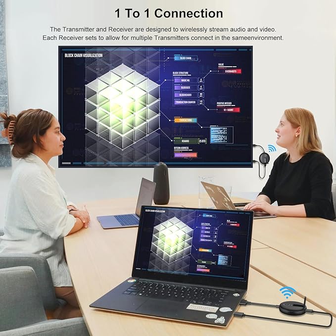 Wireless HDMI Transmitter and Receiver Kit. HDMI Wireless Extender Supports - Image 2