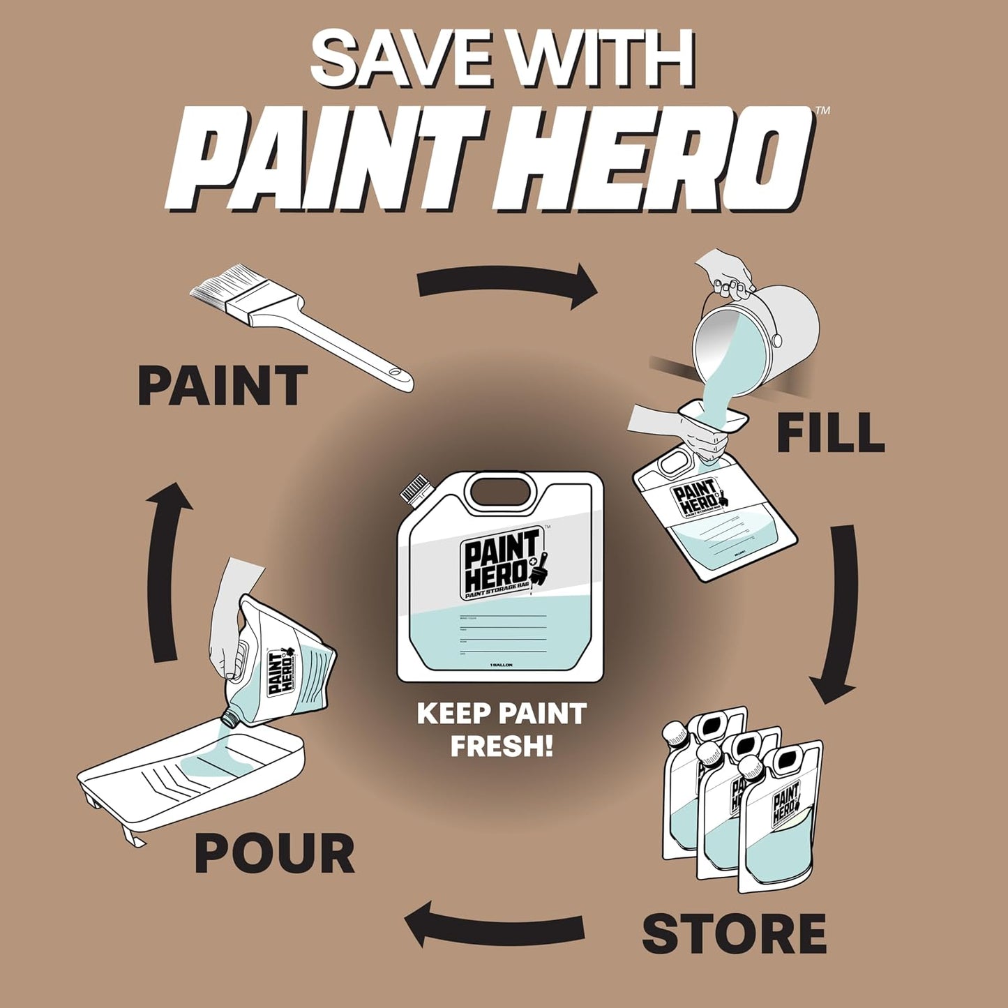 Paint Hero 8 Pack Paint Storage Bags - Airtight Refillable 1 Gallon Pouches with Funnel