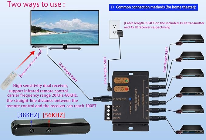 ENSIGEAR IR Repeater Kit, ir Repeater System, IR Remote Control Extender - Image 2
