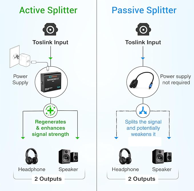 BlueRigger Digital Optical Audio Splitter - Image 3