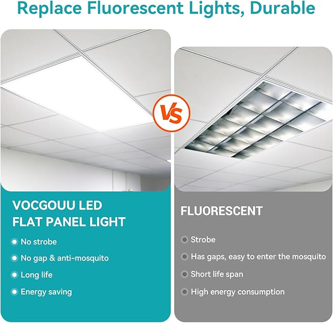 VocgoUU 2x4 LED Flat Panel Light - Image 5