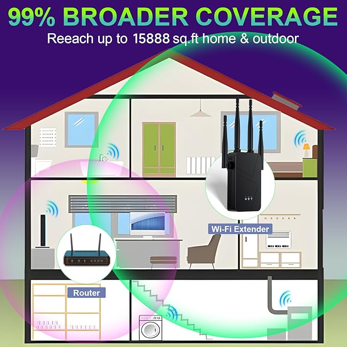 2026 WiFi Extender, 15888 sq.ft Internet Extender WiFi Booster, Long Range - Image 2