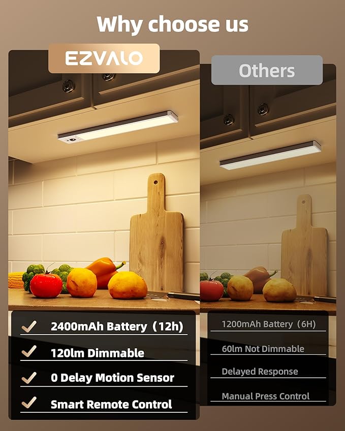 EZVALO 5-Pack Under Cabinet Lighting, 2400mAh Motion Sensor Light, LED Closet - Image 2