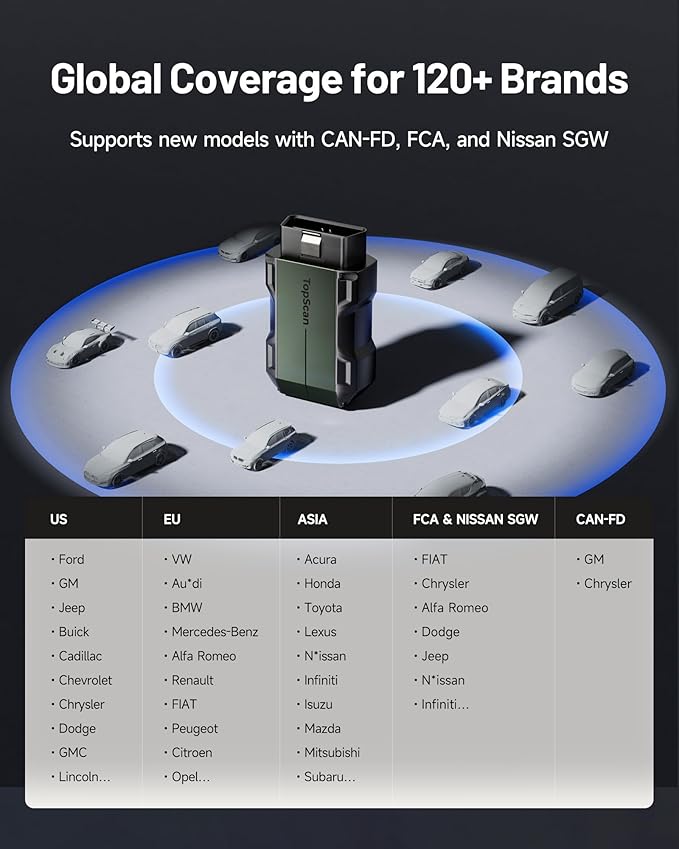 TOPDON TopScan Pro OBD2 Scanner Bluetooth, Bi-Directional Scan Tool - Image 6