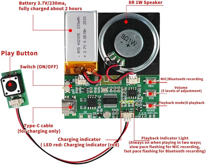 Sound Module, Support Bluetooth & MIC Recording Audio, 8MB Voice Chips - Image 2