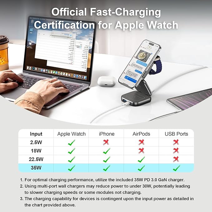 5-in-1 Wireless Charger for MagSafe, AC ISLAND Portable Travel Charging Station - Image 8
