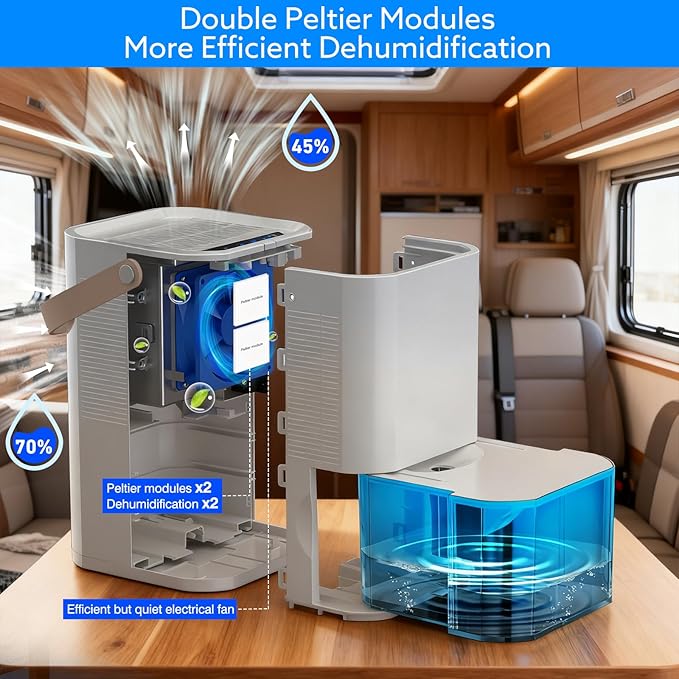 Litever Dehumidifier Highly Efficient - Image 3