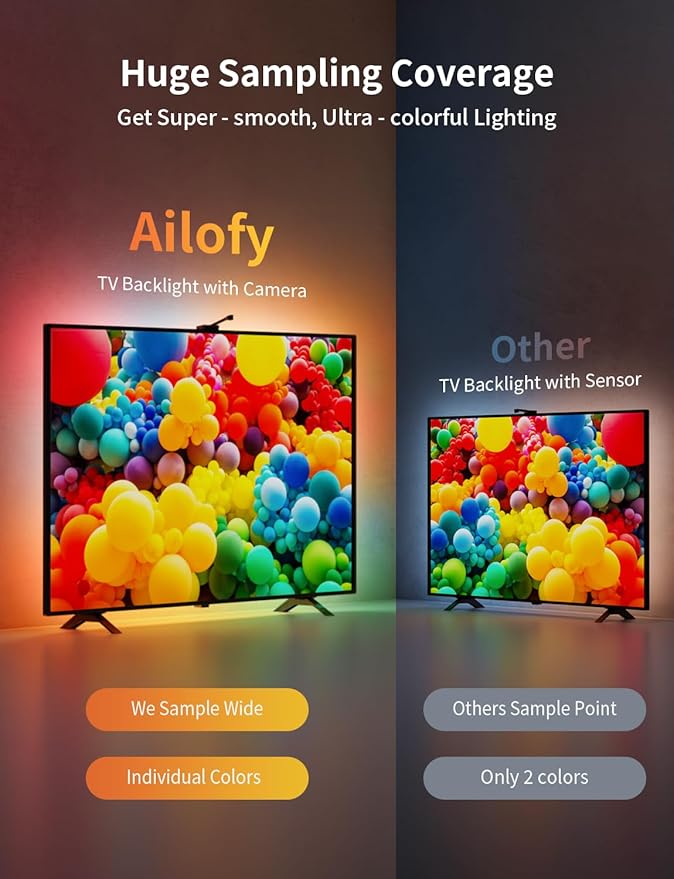Ailofy Smart TV LED Backlight - Image 6
