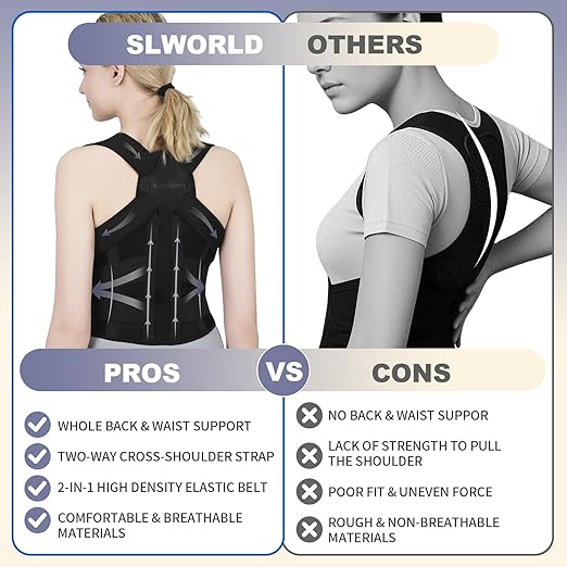 Posture Corrector for Women and Men Upgraded Back Brace, Adjustable Back - Image 5
