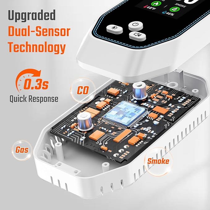 5-in-1 Carbon Monoxide Detectors Plug in, Natural Gas Leak & Smoke Alarm - Image 4