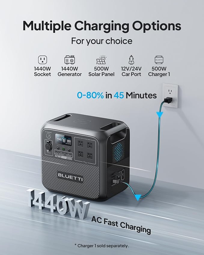 BLUETTI Portable Power Station AC180, 1152Wh LiFePO4 Battery Backup w/ 2 1800W - Image 4