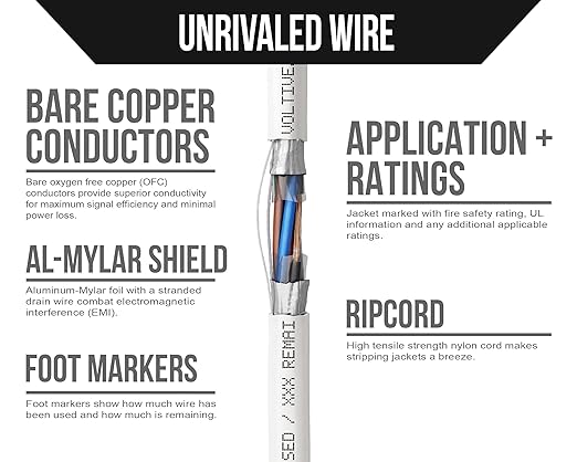 Voltive 18/6 Shielded Low Voltage Wire, Riser CL3R, 500ft - Image 3