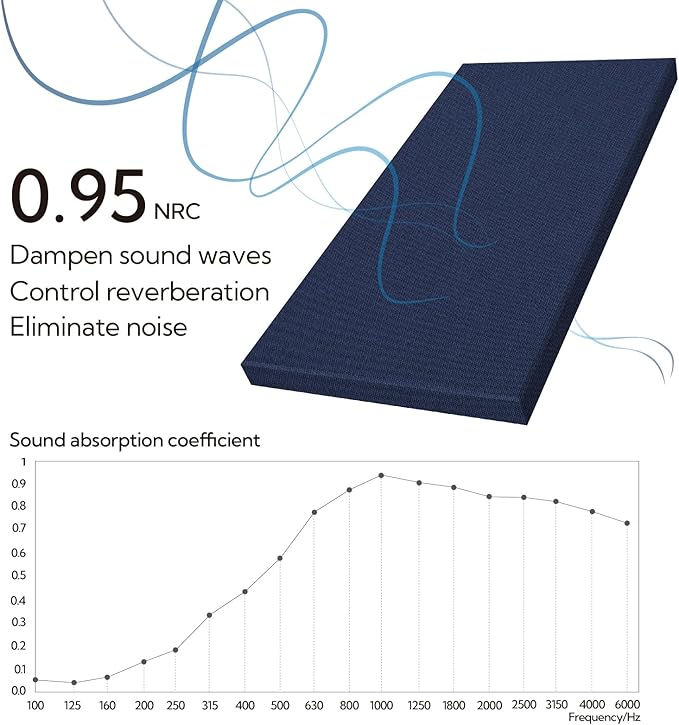 Olanglab Sound Absorbing Acoustic Wall Panels 2 Pack, Large Fabric Wrapped - Image 4