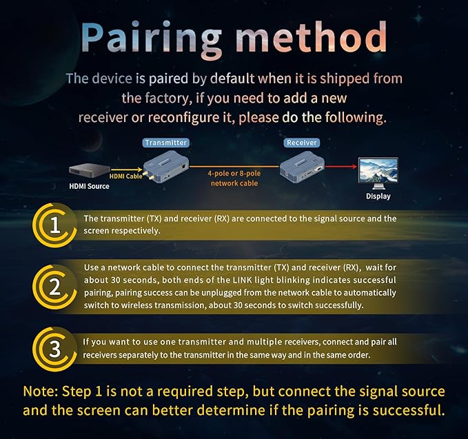 Wireless HDMI 4 Receivers and Transmitter, 4K@30HZ，Up to 4 RX, Extender Plug - Image 9