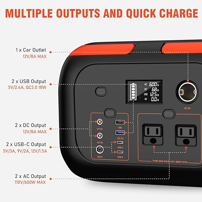 SinKeu Portable Power Station 600W, 296Wh/80000mAh Backup Lithium Battery Pack - Image 3