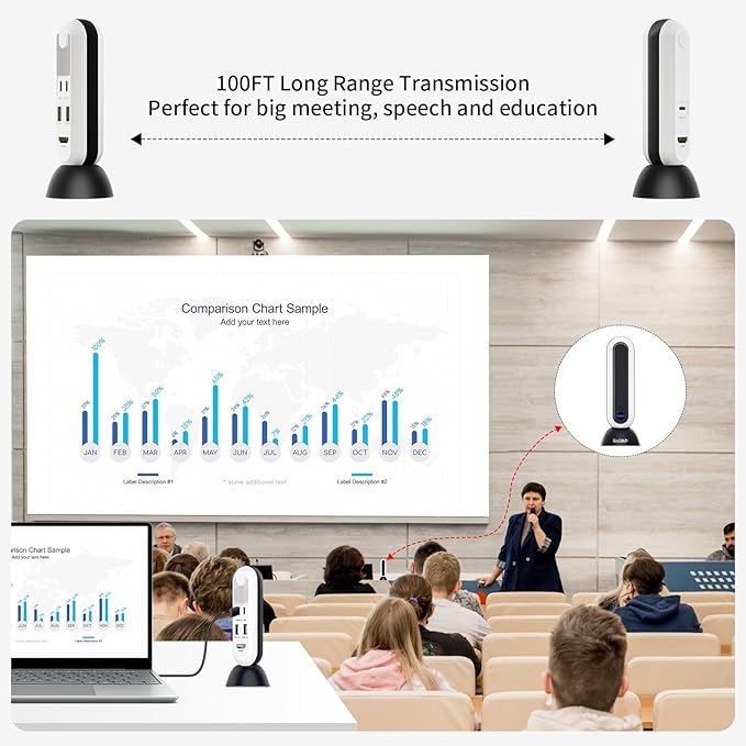 PeakDo Wireless HDMI Transmitter and Receiver 4K@30Hz, 0 Latency Wireless HDMI - Image 5
