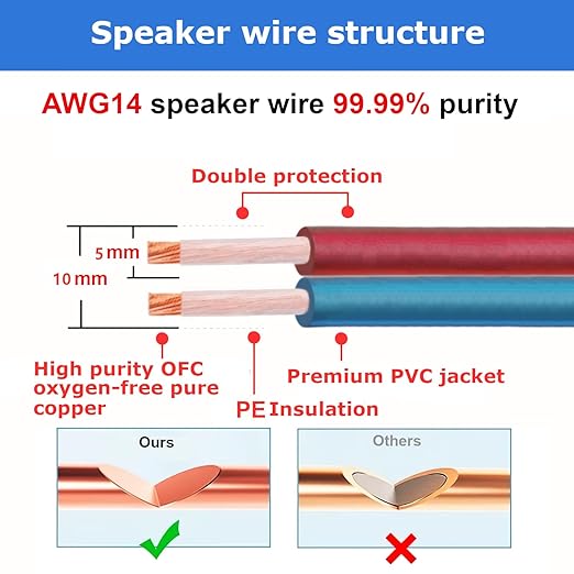 AutCreation Speaker Cable Wire - Image 3
