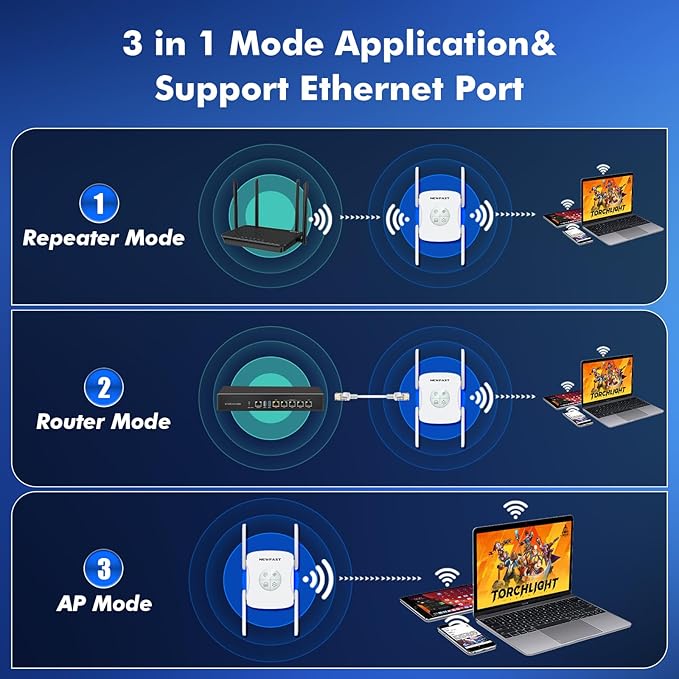 NEWFAST AX1800 WiFi Extenders Signal Booster NF-RE553, Dual Band WiFi 6 Range - Image 5