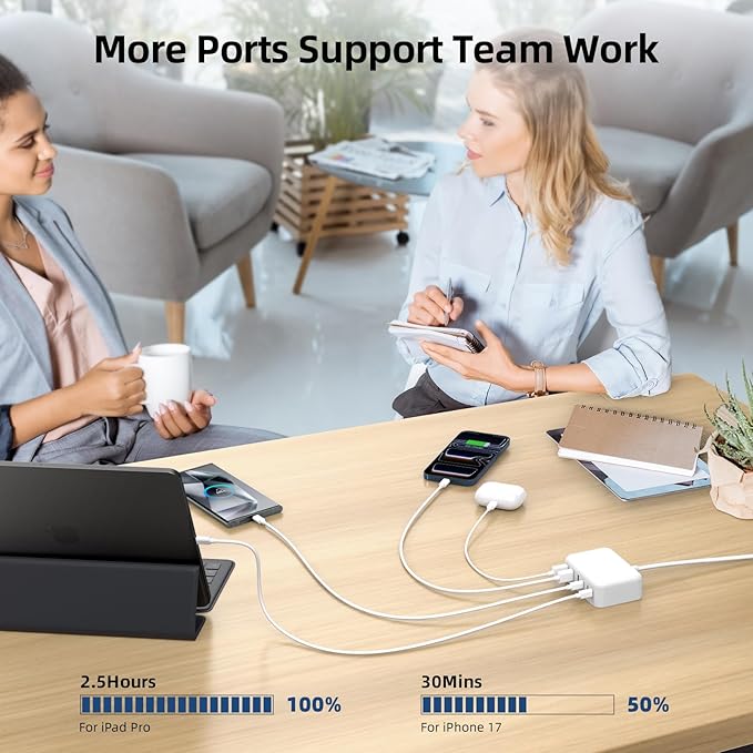 USB C Charger Block, 100W GaN 6 Port PD USB C QC USB A Wall Charger Adapter - Image 9