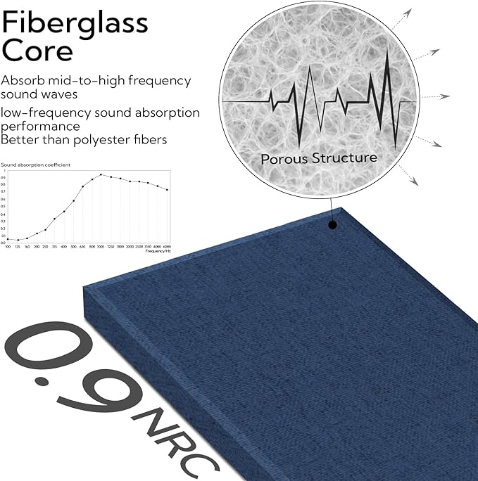 Olanglab Fiberglass Acoustic Wall Panels 4 Pack, 11.8'' x 23.6'' Sound Panels - Image 4
