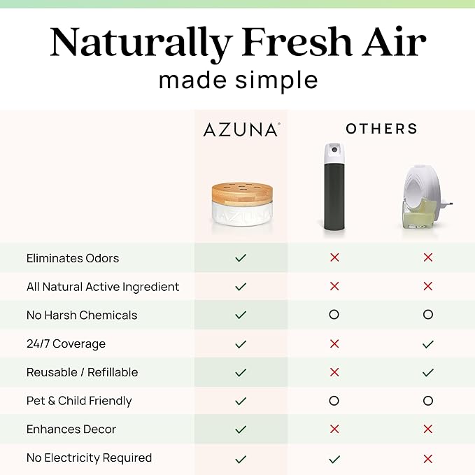 Azuna Air Freshener & Odor Eliminator - Image 9