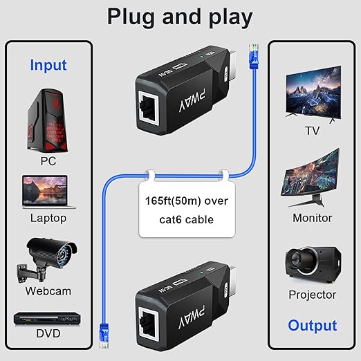 PWAY HDMI Extender 165ft Audio Video 1080P Over Cat5 Cat6 Ethernet Cable - Image 3