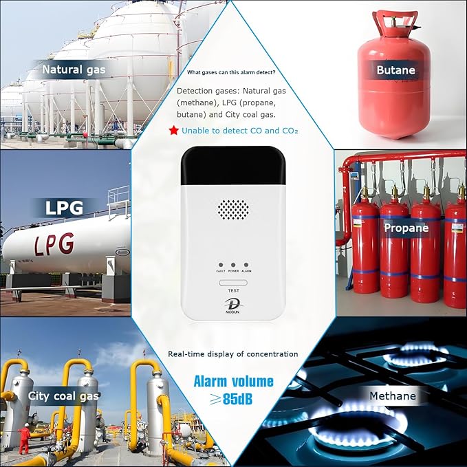 MODUN D Gas Detector for Home, Natural Gas|LPG|Coal Gas Leak Detector Alarm - Image 2