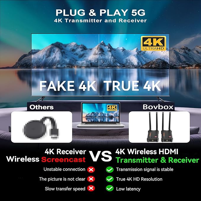 Wireless HDMI Extender Receiver 4K, HDMI Wireless 4k Support Up to 1 TX to 4 RX - Image 3