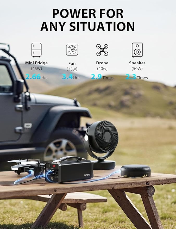 YKPOWER Portable Power Station 150W, 133.2 Wh/36000mAh Fast Charging, Portable - Image 6