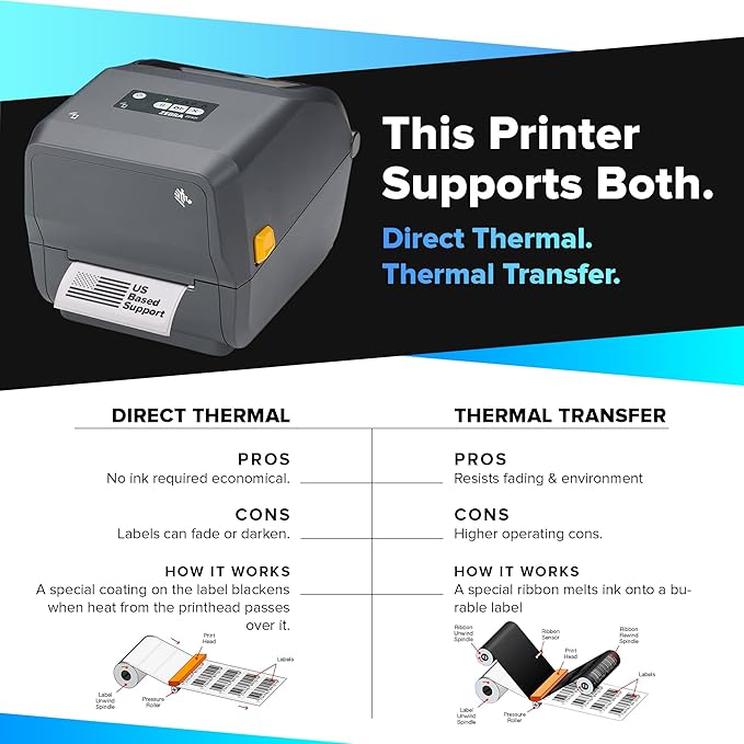 Zebra ZD421 Thermal Transfer Desktop Printer 203 dpi Print Width 4-inch USB - Image 4