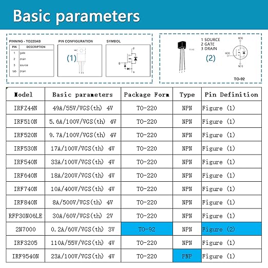 Minidodoca 12 Values 80 Pcs MOSFET Transistor Assortment Kit N&P Channel MOSFET - Image 4