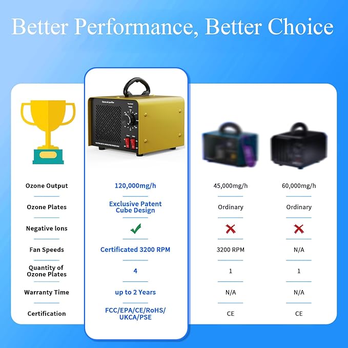 120, 000mg/h 0zone Generator High Capacity Ozone Machine & 1 Billion Negative - Image 6