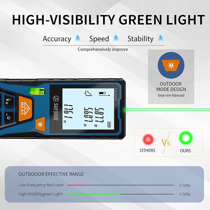 Green Laser Distance Meter 393.7ft Digital Measuring Tool - Image 2