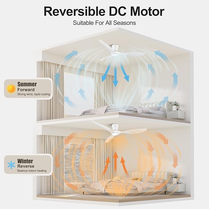 ocioc 52 inch Ceiling Fans - Image 4