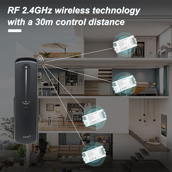 2.4GHz RF Single Color LED Strip Controller Remote Kit, Wireless Remote & Tuya - Image 2