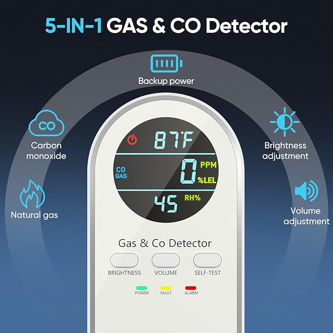 Carbon Monoxide Detectors Plug in & Gas Leak Detector, Travel Carbon Monoxide - Image 2