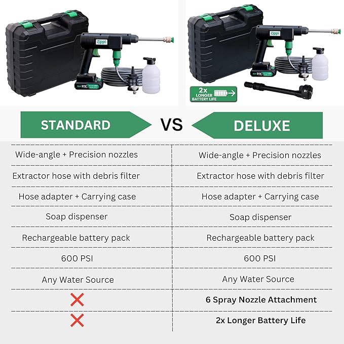 Zippi Hydro Cleaner Deluxe 2025 – Cordless High-Pressure Scrubber - Image 8