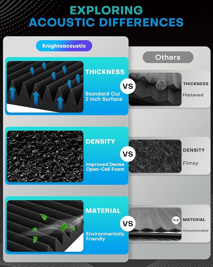 36 Pack Sound Proof Foam Panels - Image 6