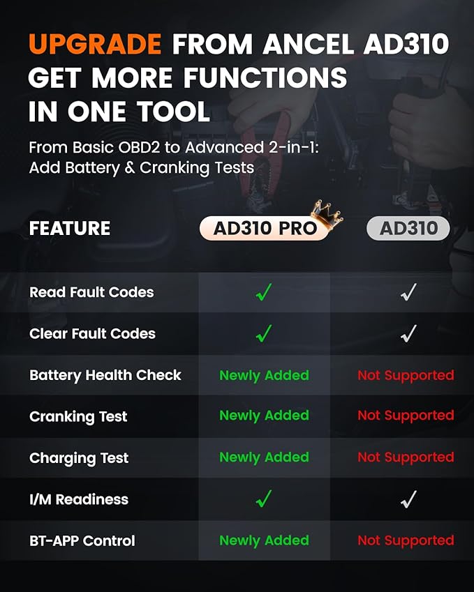 ANCEL AD310 Pro 2-in-1 OBD2 Scanner & Car Battery Tester, Diagnostic Tool - Image 6