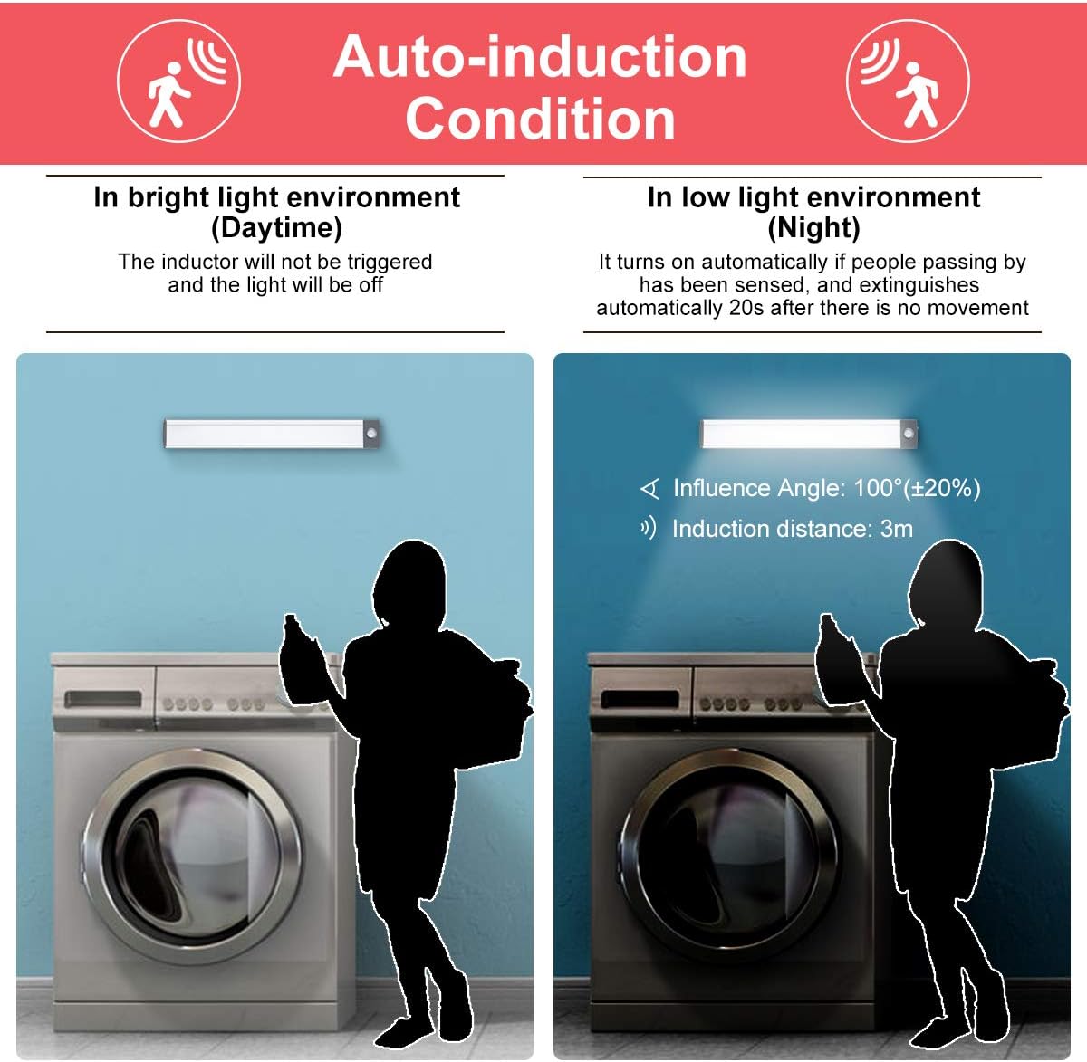 LED Motion Sensor Light,Under Counter Lighting, Wireless USB Rechargeable Kitchen Night Lights,Battery Powered Operated Light,54-LED Light for Wardrobe,Closets,Cabinet,Cupboard, 2 Count (Pack of 1)